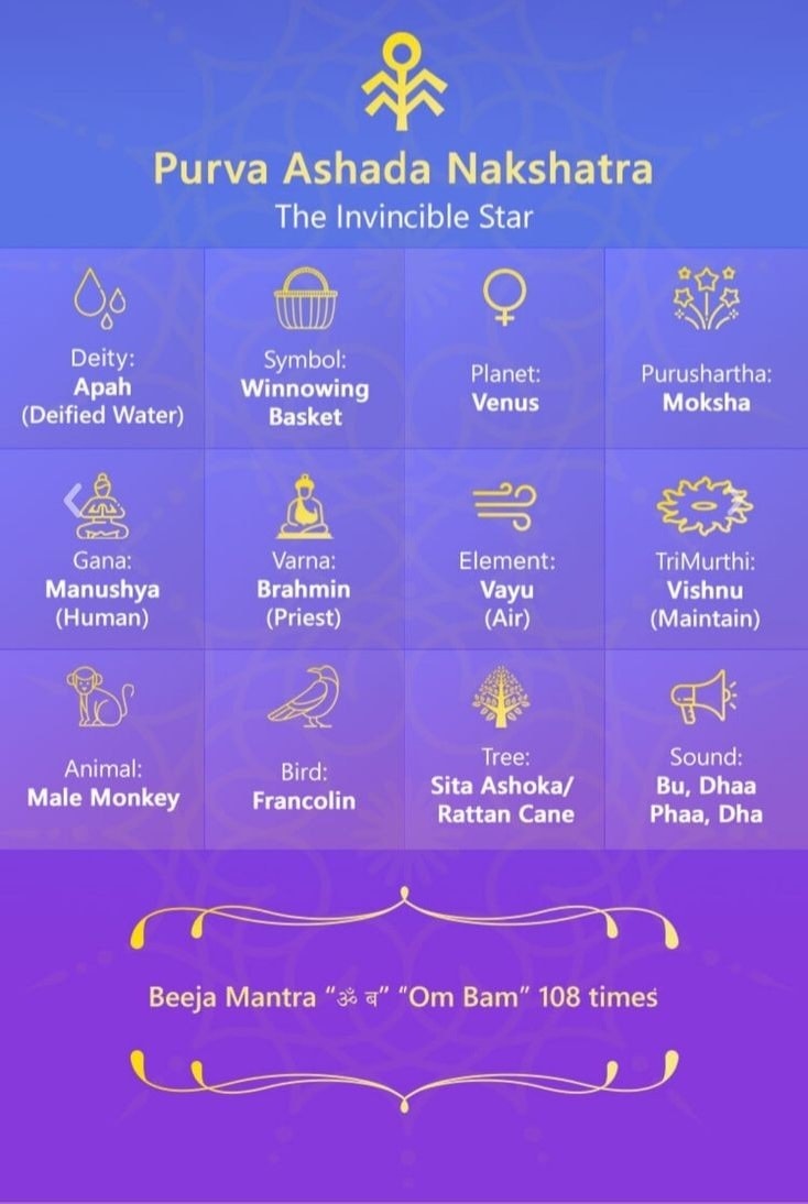 Pooradam-27 Nakshatras and It's Features-Stumbit Astrology